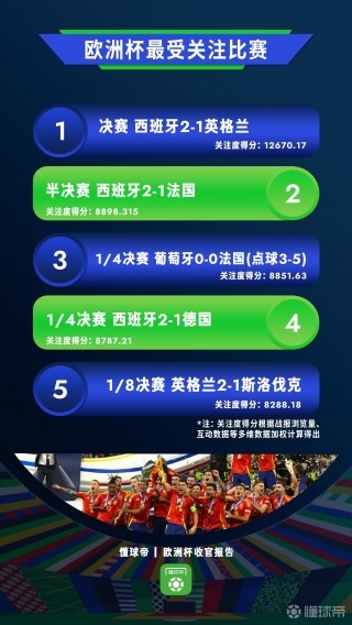 欧洲杯攻略(欧洲杯2021攻略)