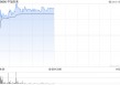 中旭未来盘中涨超7% 拟斥资最多3亿港元回购股份