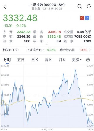 尾盘，A股突变！发生了什么？