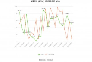 东阳光：预计2024年上半年盈利2亿元-2.8亿元 同比扭亏