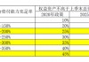 险资权益投资“天花板”再提高 扩容空间有望近万亿