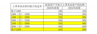 险资权益投资“天花板”再提高 扩容空间有望近万亿