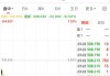 特斯拉，跌破1万亿美元关口！什么情况？
