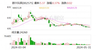 A股电动玩具龙头 实控人正配合公安机关协助调查！