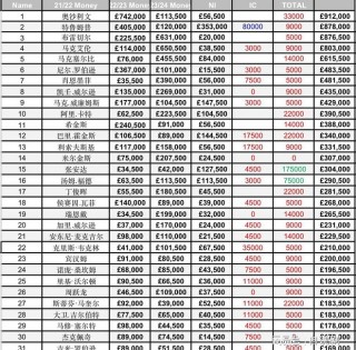 世界斯诺克最新排名表(世界斯诺克最新排名表图片 世界排名)