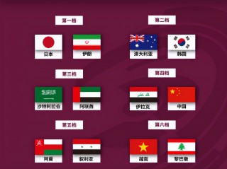 中国足球队12强赛程(中国足球队12强赛程时间表)