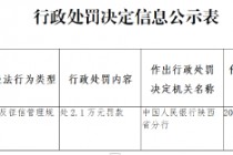 陕西甘泉农商行因违反征信管理规定被罚2.1万元