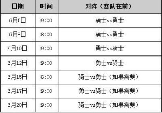 2015年nba总决赛数据(2015nba总决赛数据统计)