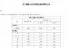 4000＋银行争夺消费贷，释放什么信号
