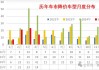 崔东树：今年新车降价规模相对温和 春季车市进入持续走强的良好状态