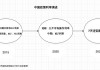 政策利率十年嬗变：7天逆回购登顶，“麻辣粉”MLF退出