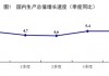 一季度经济同比增长5.4%，国家统计局：应对外部冲击的政策有保障！