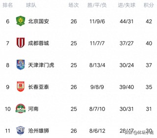 中超第二轮最新积分榜(中超第二阶段积分榜排名)