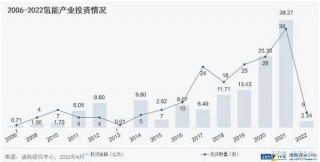 关于晶科科技：子公司拟设储能产业基金的信息