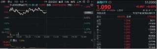 两市半日成交额超万亿元！交投热度支撑券商景气度，券商ETF（512000）近10日狂揽10.85亿元！