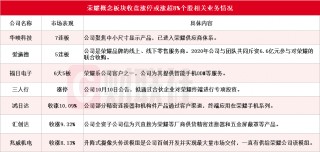 荣耀双重利好 ***  华映科技7连板 超10家上市公司回应相关合作情况
