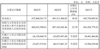 又一家上市公司，5.427亿卖了控股权！