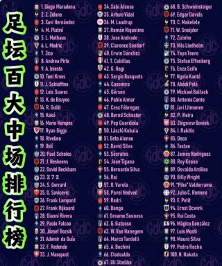 现役足坛十大门将排名(现役足坛十大门将排名榜)
