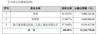 康希通信终止筹划重大资产重组，变更为战略投资