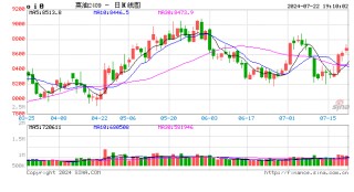 光大期货0722热点追踪：菜油拔得头筹，价格梦回2021年？