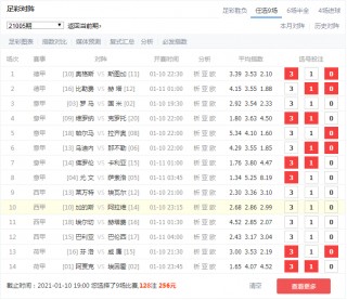 足彩最新14场推荐分析(今日14场胜负推荐预测表)
