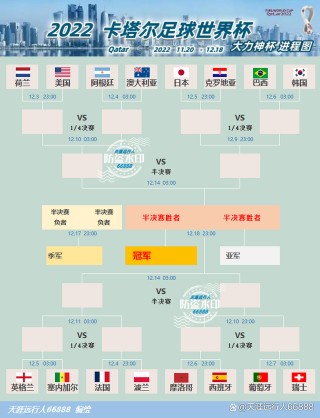 卡塔尔世界杯赛程公布(卡塔尔世界杯预选赛程直播)
