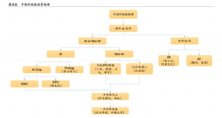 今年涨逾44%远超美股“七姐妹”，中国科技股“七巨头”  崛起有这些推力