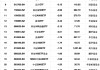 最不受欢迎ETF：2月19日华夏科创50ETF遭净赎回23.07亿元，嘉实科创芯片ETF遭净赎回12.86亿元