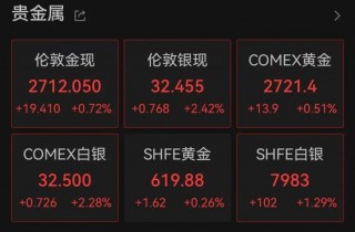 深夜！中概股再度爆发！A50突然直线下跌！什么情况？