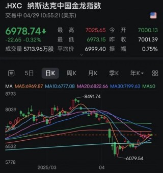特朗普 *** ，突然猛烈抨击！美股震荡，中概股走低！