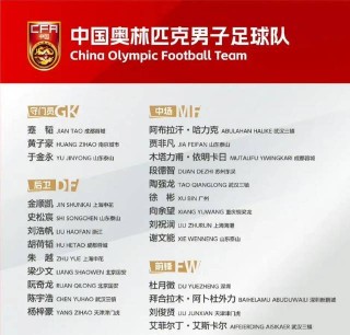 新一届国足大名单(新一届国足大名单洛国富)