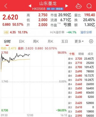 A股，放量普涨，这一现象近期少见