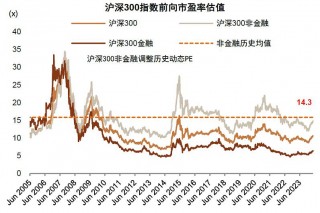 稳增长前景可期股指风险有限(稳定增长的股利政策是指什么稳定增长)