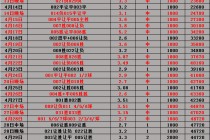 世界杯决赛比分(2016世界杯决赛比分)