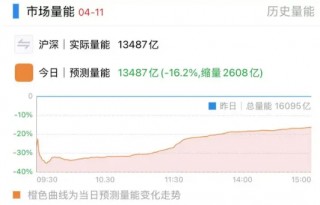 午后，机构资金爆拉半导体板块！发生了什么？