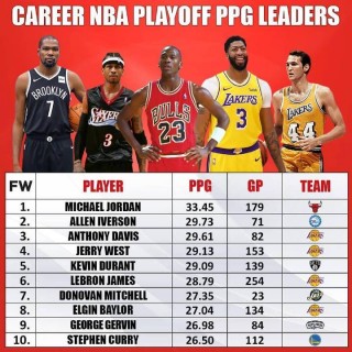 nba总决赛得分榜历史排名(nba总决赛得分榜历史排名最新)