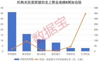 2股增仓超2亿元，北上资金大手笔加仓这一行业，连续8周大比例加仓4股