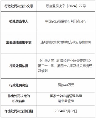 农发行咸宁市分行及荆门市分行总计被罚80万元：因违规发放贷款增加地方 *** 隐性债务