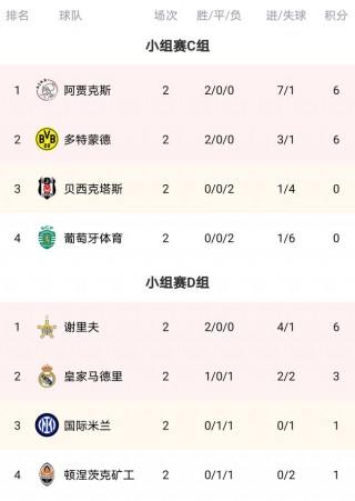 欧冠小组赛排名(欧冠小组赛排名有影响吗)