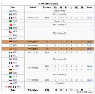世界杯2018战绩表(世界杯2018赛全部结果)