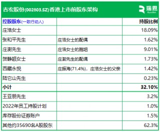 吉宏股份，今年第五家A股公司通过港交所IPO聆讯，或很快香港上市