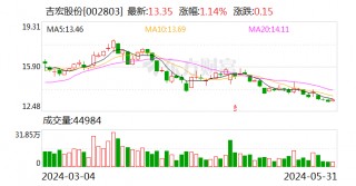 能科科技：累计回购股份317000股的简单介绍
