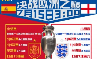 欧洲杯小组赛比分(欧洲杯小组赛比分全图2024)
