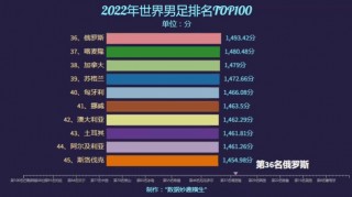 男足世界排名最新排名表(男足世界排名最新排名表100名)