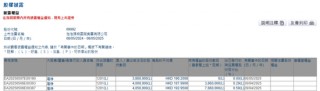 泡泡玛特被创始股东清仓！套现超22亿港元