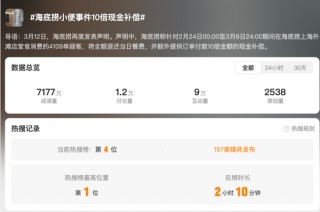 热搜之一！海底捞致歉：4109单，10倍现金补偿！