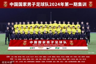 中国国家队名单(中国国家队名单足球)