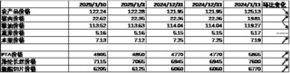 中加基金配置周报|国内通胀环比持平，美国非农大超预期
