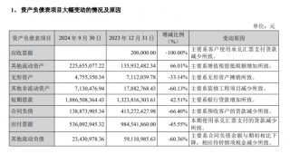 华致酒行：陷入亏损前突击分红4.9亿，现金难以覆盖短债资金流紧张