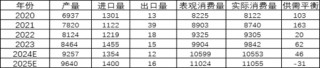 甲醇：长风破浪会有时 直挂云帆济沧海
